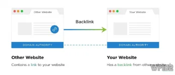 Cách sử dụng Backlink báo chí, Guest Post đúng và hiệu quả