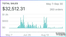 Trò chuyện về DROPSHIPPING - PART 1